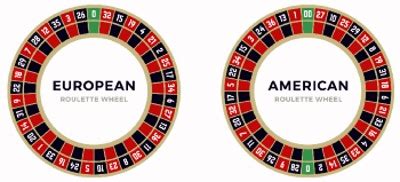 7 Roulette Types & Variations That You Can Play .